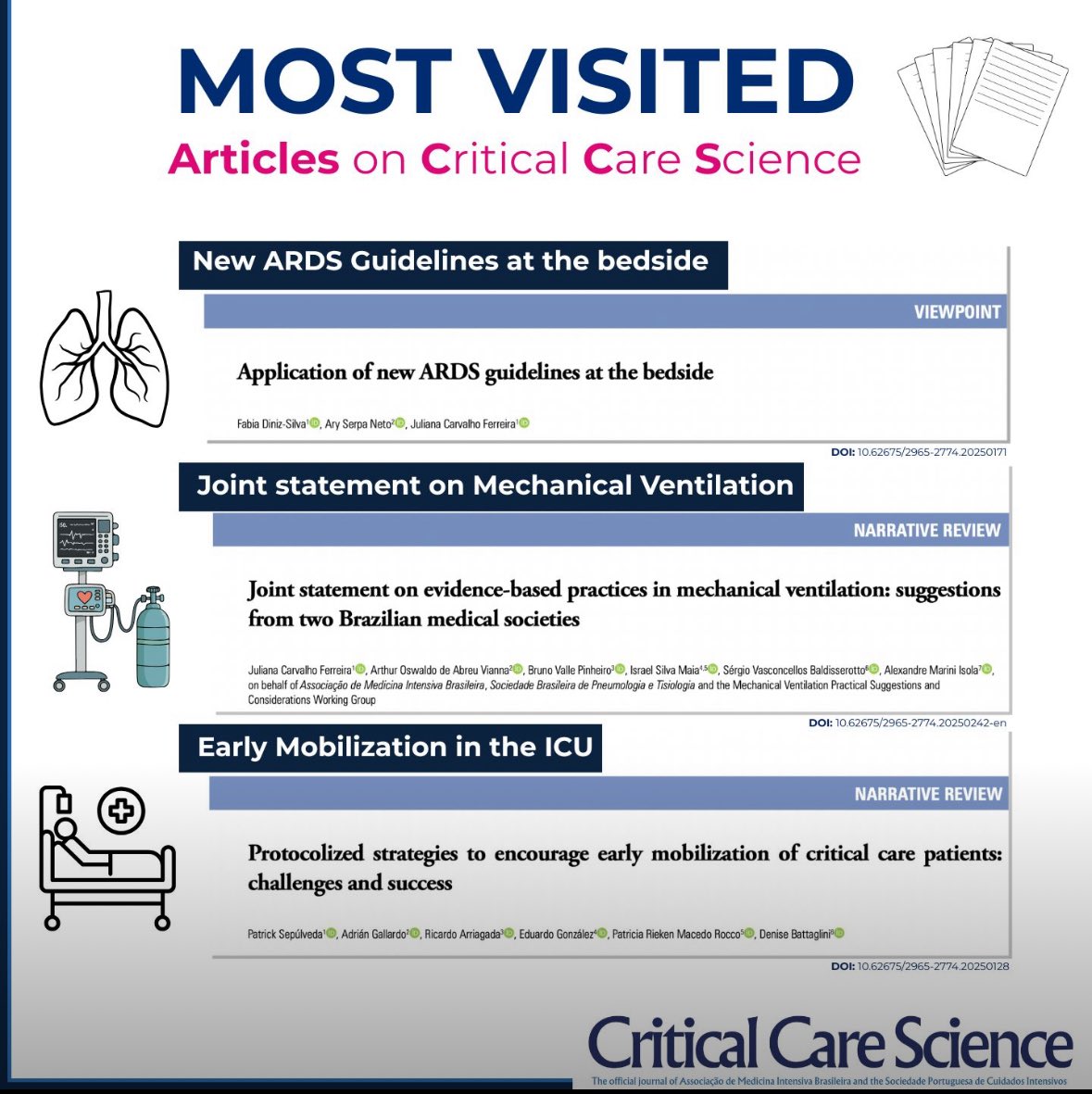 📊 Most-Read Articles on Critical Care Science:
🔹 Applying new #ARDS GL at the bedside
criticalcarescience.org/article/applic…
🔹 Joint statement on best practices in MV
 criticalcarescience.org/article/joint-…
🔹 Strategies to promote early mobilization in #ICU: challenges &amp; success
 criticalcarescience.org/article/protoc…