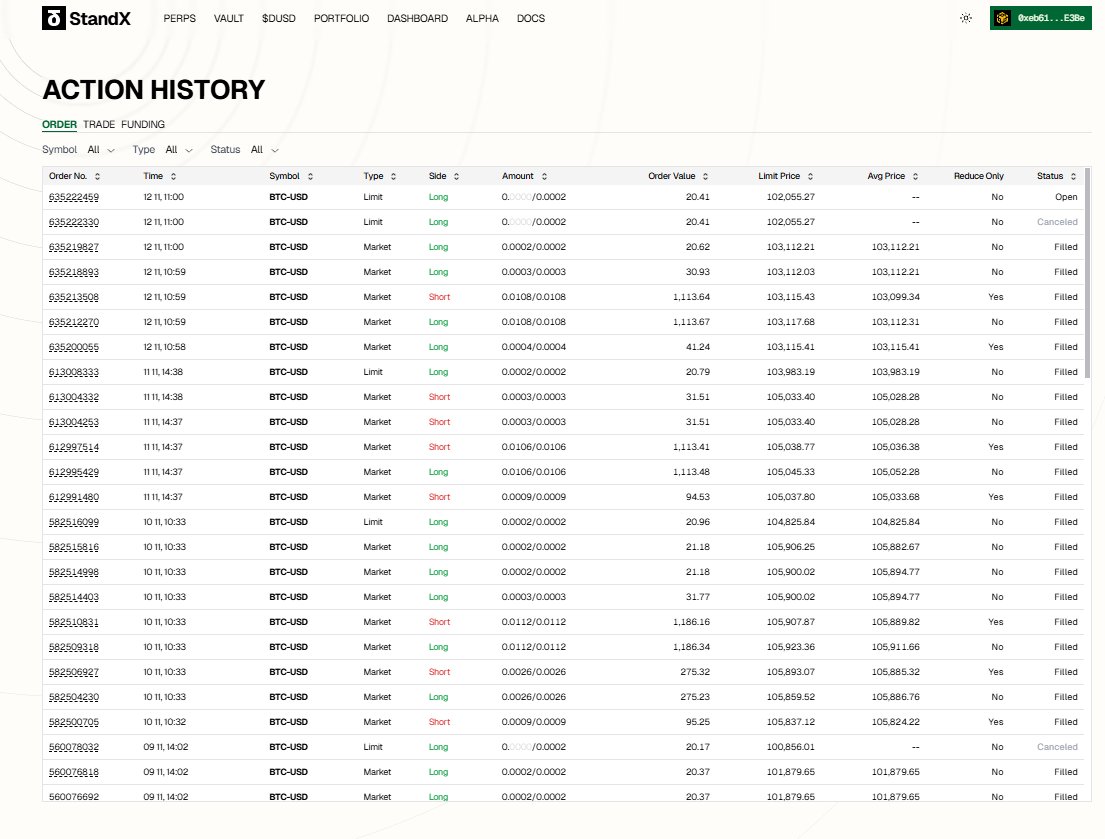 NooNnnnnn949's tweet image. You asked for low-risk crypto access—Crypto ETFs deliver! No direct holding, easy to trade, designed for risk-averse investors like you. @StandX_Official #CryptoETF #MeetNeeds #WealthAccess