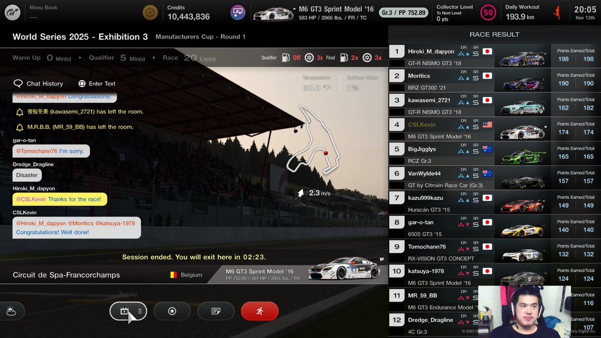 CSLKevin's tweet image. GTWS Manufacturers Cup Exhibition S3 Round 1
P10 &amp;gt;&amp;gt; P4 (174 pts)  
My first race for Manufacturers in over 6 months, did my best for qualy, didn&apos;t have pace in the dry till the rain came, had the potential to finish P2 till i spun, recovered to finish 4th at the end.

#GT7