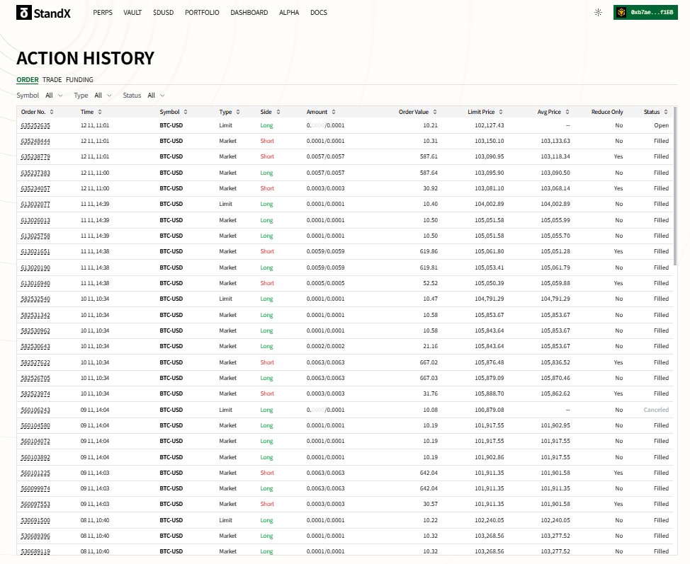 BDramas's tweet image. New to crypto and worried about direct holding? Crypto ETFs let you dip your toes in with zero asset custody—risk-averse beginners, this is your safe pass. @StandX_Official #CryptoForNewbies #ETFInvestment #WealthStart