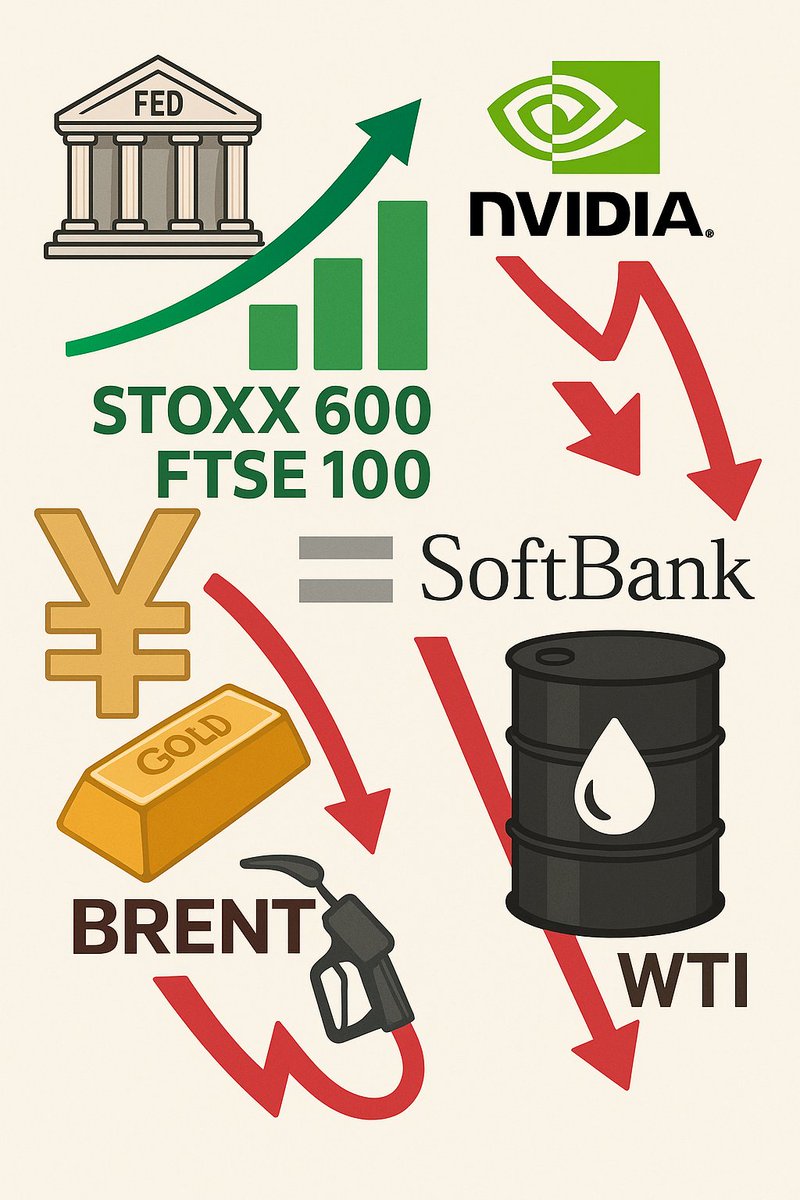 Criptowallst's tweet image. Panorama global 12 de noviembre

Las bolsas mundiales repuntan tras el fin del cierre gubernamental en EE. UU., disipando la incertidumbre económica.
- Europa alcanza nuevos máximos históricos ( $STOXX 600 y $FTSE 100).
🇺🇸 Los futuros en Wall Street avanzan, con los inversores…