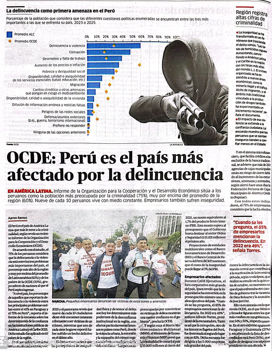 Jeri que tiene la intención de conocer el Perú, debe tener claro que las principales demandas del país  son las mismas, tanto que se lo deja en claro un informe de la #OCDE donde  9 de cada 10 ciudadanos dicen vivir con miedo a ser víctimas de un crimen. El 75% de los peruanos
