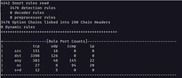 mqst_'s tweet image. 🧱 Beginners Guide: Starting with Snort IPS

Blog: medium.com/@redfanatic7/s…

Author: @Anastasis_King