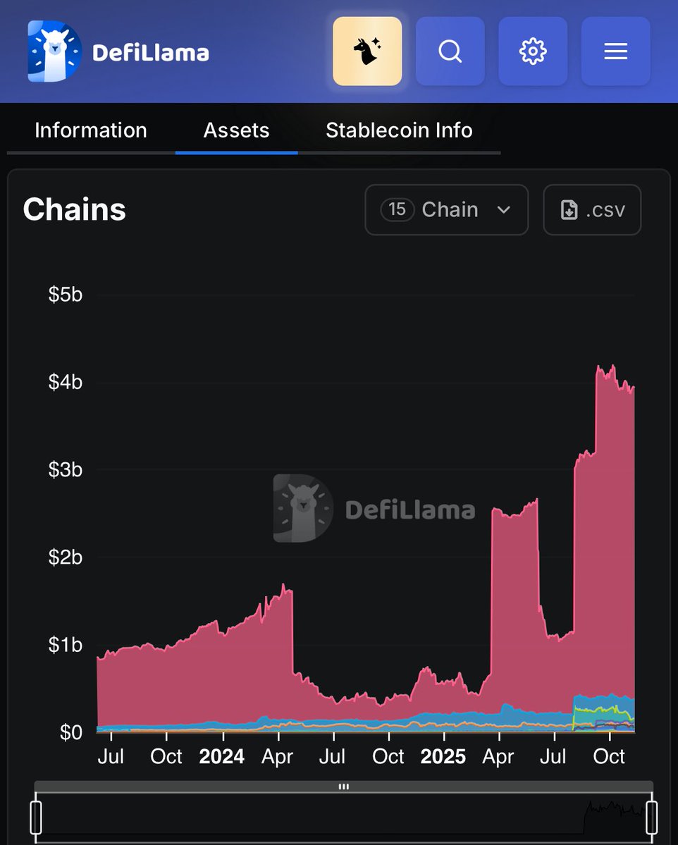 CryptooSeneR's tweet image. In recent days, the financial rumors circulating about @MEXC_Official are nothing but lies and manipulation. Speaking for myself . I’ve been creating content about MEXC for years without any sponsorship or advertisement. Yes, I also personally believe that #MEXC’s management of…