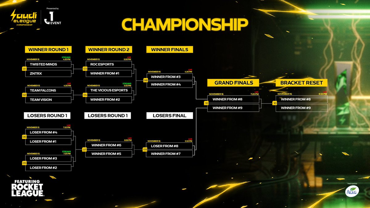 SaudieLeague's tweet photo. جـدول المباريات جاهز 🗒️

هنا تجد موعد كل مباراة نارية وحماسية في
بطولة Rocket League الكبرى ⚡️🏆

#ساحة_ماتهدا https://t.co/A9L67yAb1E