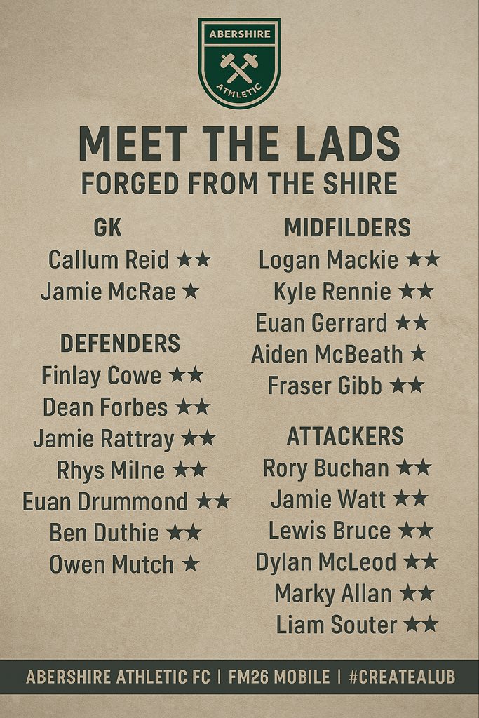 DavidRusse80478's tweet image. Pre Season ✅
The local lads who will be wearing the AberShire colours!
#fm26 #fmcommunity #createaclub #fm26mobile #football