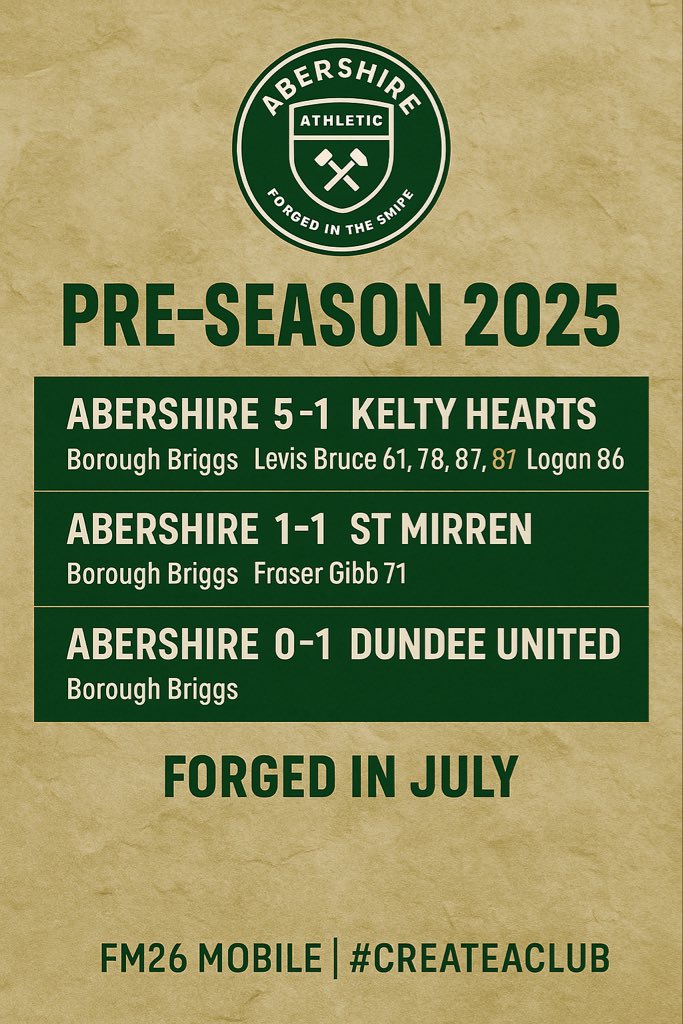 DavidRusse80478's tweet image. Pre Season ✅
The local lads who will be wearing the AberShire colours!
#fm26 #fmcommunity #createaclub #fm26mobile #football