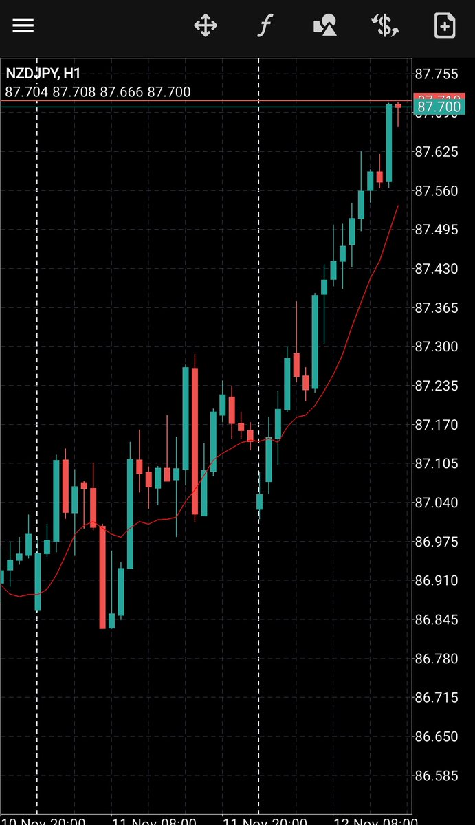 _mjawesomeee's tweet image. Nzdjpy buy limit 👉87.660

Sl:87.000

Tp:89.700

We use Hotforex as our broker on Majick Pips Finance 

create an account with Hotforex

💰💴📊📈📉
Create an account here with hotforex 
hotforex.com/?refid=357022

Use 357022 if asked for invite code 
Click to Create a Forex account