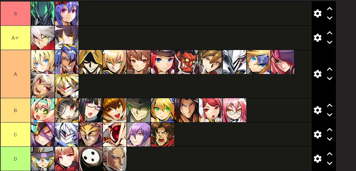 新規＆初心者使いやすさランク、こんな感じになりました
Aランク以上のキャラは結構使いやすいキャラだと思うのでキャラ選びの参考にしてみてください～