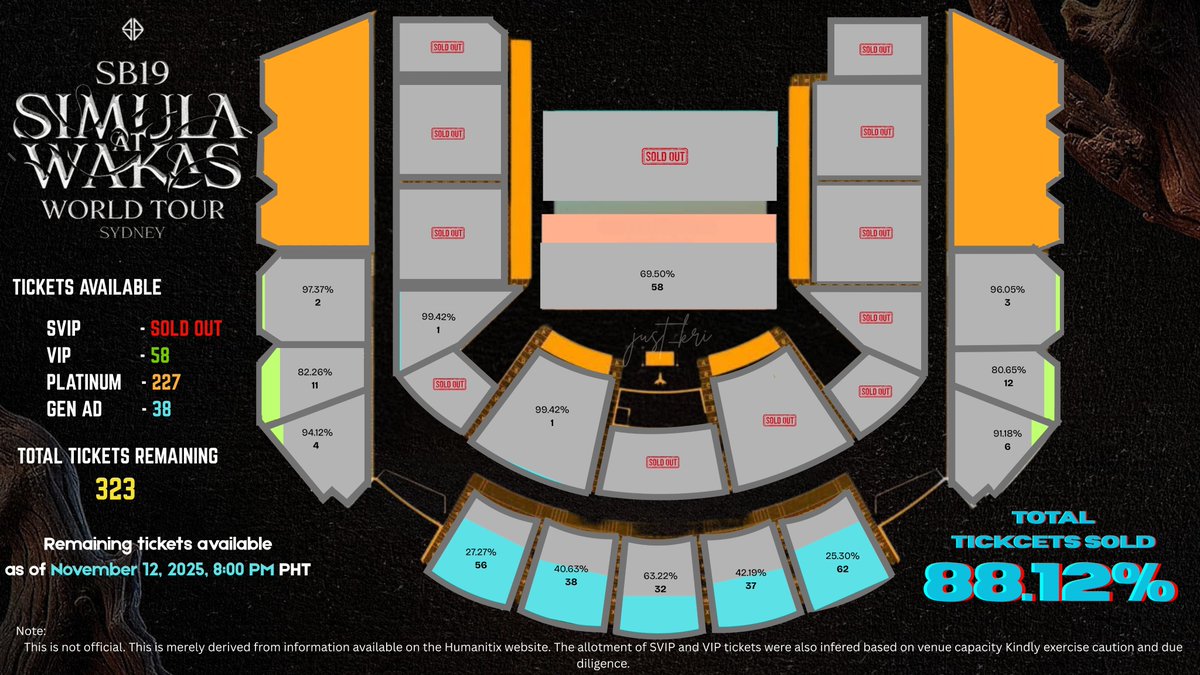 Let's pick up the pace for this one. The goal is sell out the remaining tickets and open the unopened sections, shall we? We only have more than 3 weeks to make this happen. Let's go A'TIN, let's clutch this one.

Buy your tickets here:

🔗events.humanitix.com/sb19-simula-at…

<a href="/SB19Official/">SB19 Official</a>