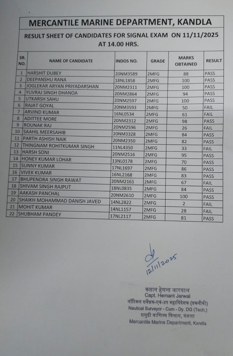 Signal/Visual Examination Result for the Month of October, 2025 conducted on 11/11/2025 at MMD, Kandla.