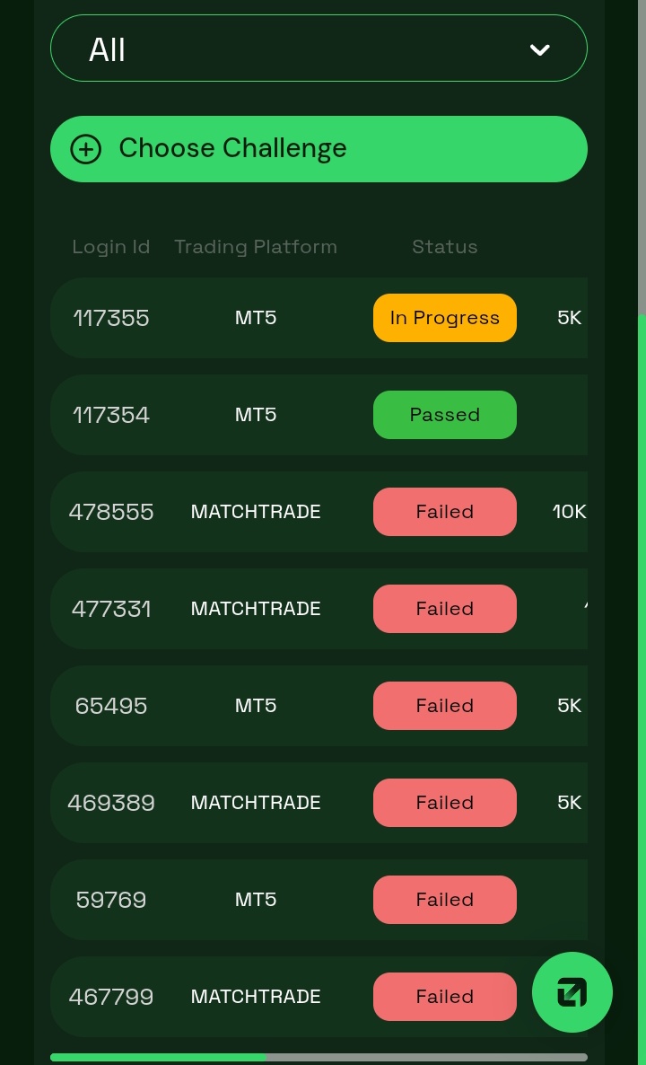 AnkuStephe64218's tweet photo. FINALLY...passed my first ever prop account..@EquityEdgeUK, looking forward to becoming a Funded Trader! https://t.co/DsqGsIlAmE