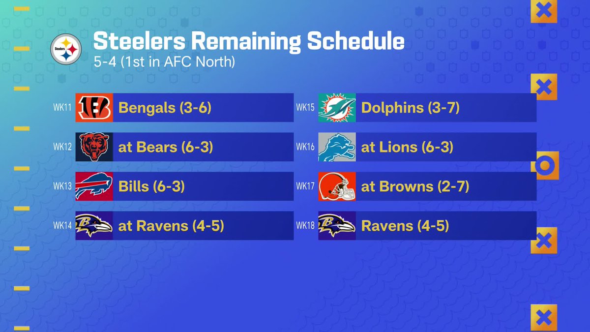 Good Morning Football tweet media