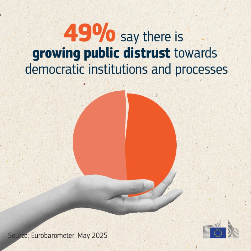 EU_Commission's tweet photo. The EU is built on the foundation of democracy. 🇪🇺 

But democracy needs care and renewal, especially when 70% of Europeans fear foreign interference in elections. 

Today we present the European Democracy Shield and the EU Strategy for Civil Society. 

↓