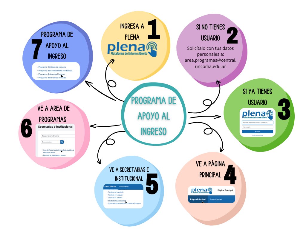 AreadeProgramas's tweet image. 💯Programa de apoyo al ingreso universitario UNCo.
Plataforma Plena UNCo.