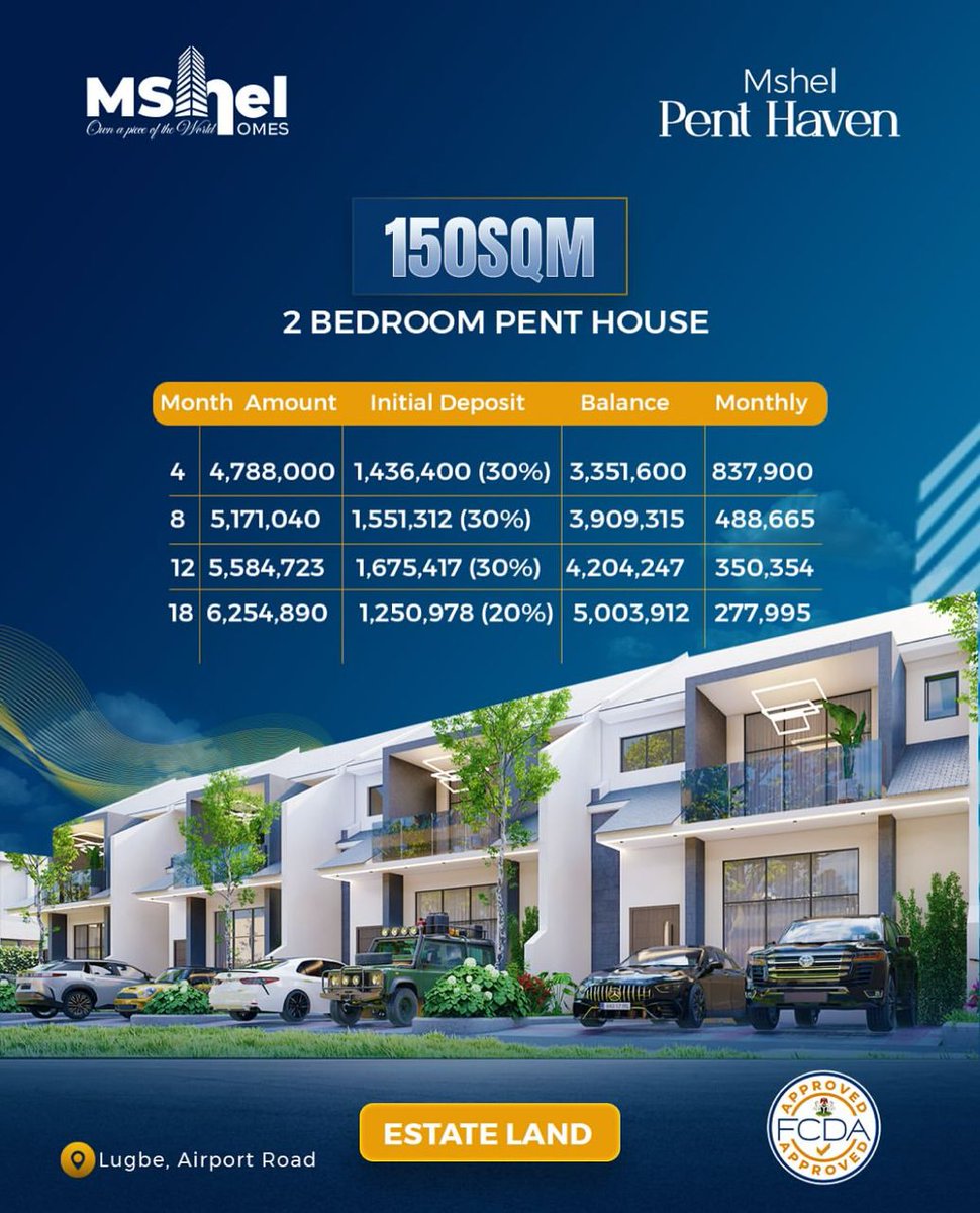 easyNHF's tweet photo. Pent Haven, Lugbe Airport Road, Abuja offers modern penthouses and blocks of flats with 20–30% initial deposit and 4–18 month payment plans on FCDA-approved land. 
Available Units &amp; Prices:
150 SQM – 2 Bed Penthouse: ₦5.5M

250 SQM – 3 Bed Semi-Detached: ₦9.2M https://t.co/Q67xqauEvC