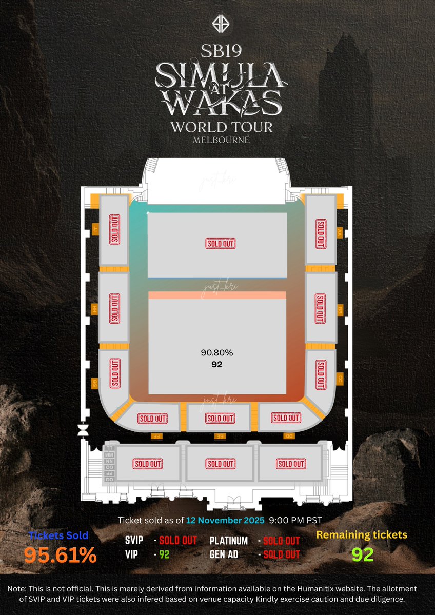 And we are down to double digits. Where are my 250 A'TIN at? There's only 92 tickets left, can we sell this out soon and encourage everybody else to watch in Perth and Auckland too or instead. Trust me about the PCD, if you've seen SAW Melbourne, you'll want to see Sydney,