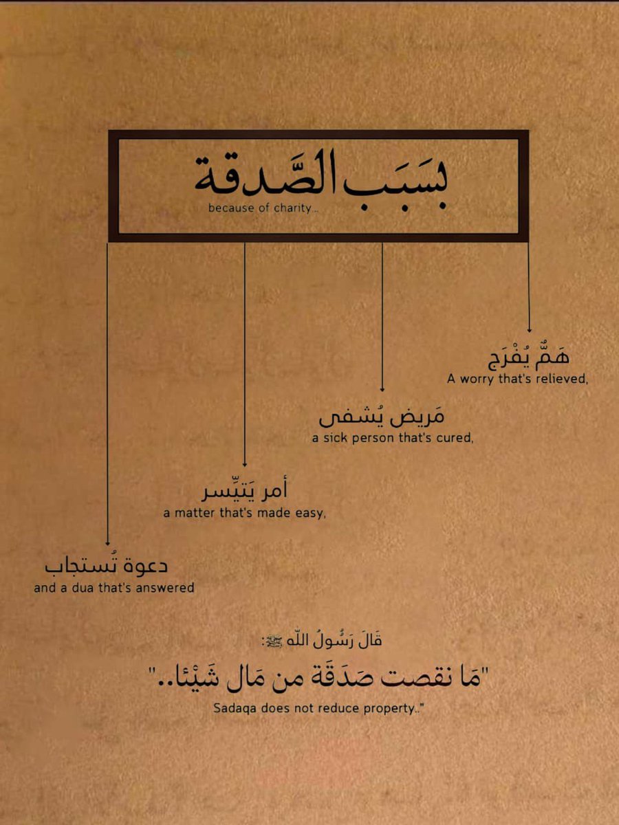 الصدقة الجارية هي خير مايُهدى للميت وأنفع ماتكون له ، و من تصدق لميت سخَّر الله من يتصدق له بعد مماته.
#الصدقه 
#ام_سطام_العراك