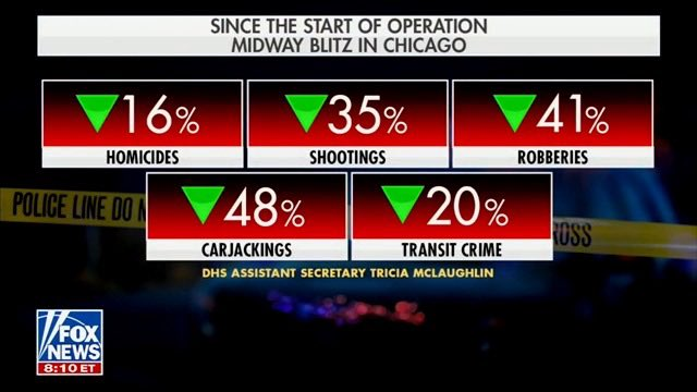 Chicago Mayor Johnson hates this.