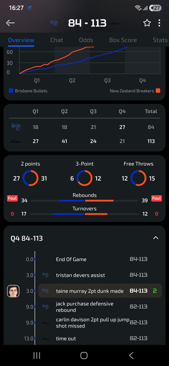 Knotion's tweet image. 3 seconds was the difference,the winning team had the last possession  wangedribble time out like the NBA,We would be millionaires