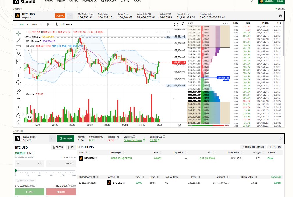 pery_perotz's tweet image. You wanted low-risk crypto access—Crypto ETFs answer! No direct holding, easy to manage, built for risk-averse investors like you. @StandX_Official #CryptoETF #AnswerNeeds #WealthAccess