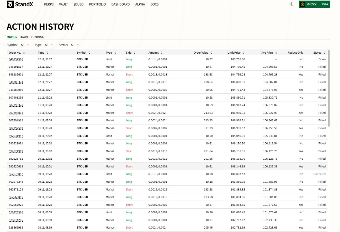 SwiswiKen's tweet image. Crypto ETFs: Ideal for financial advisors to offer crypto exposure to clients confidently. @StandX_Official #CryptoETF #AdvisorTools #ClientConfidence