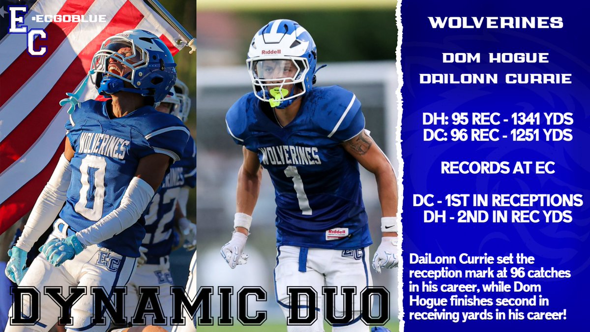 Ellwood City Wolverines Sports (@ec_wolverines) on Twitter photo 