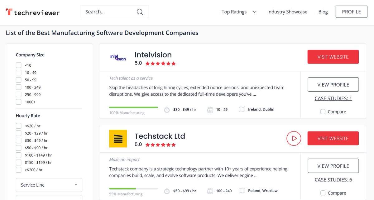 DmytroKoretsky's tweet photo. For me, pride in the products we make has always come first. Especially when such a respected industry rating platform as @techreviewer_co recognizes @techstack_io as one of the best #manufacturing software development companies. That's where true motivation lies 💪💪💪 https://t.co/l0BAA5KONY