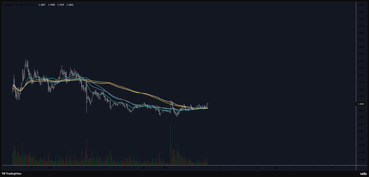 nikrouhm's tweet image. aster boutto get faster