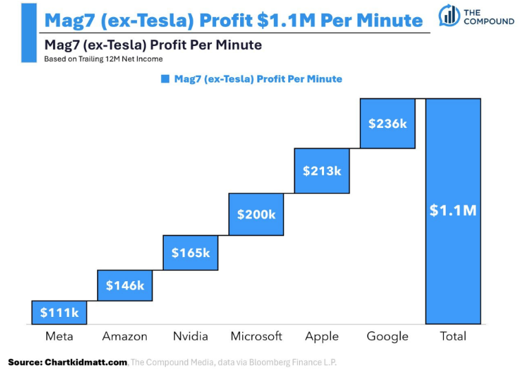 Ben Carlson tweet media