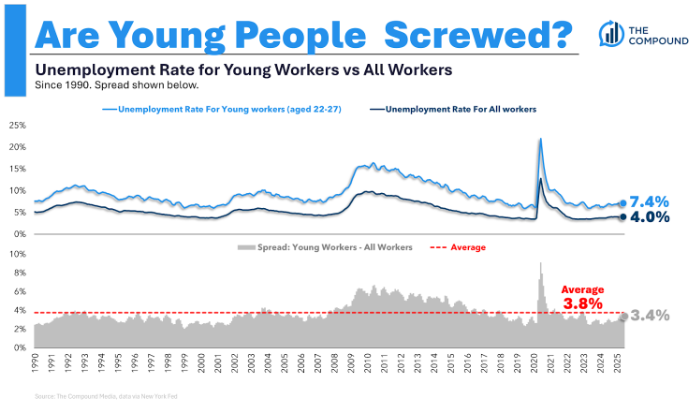 Ben Carlson tweet media