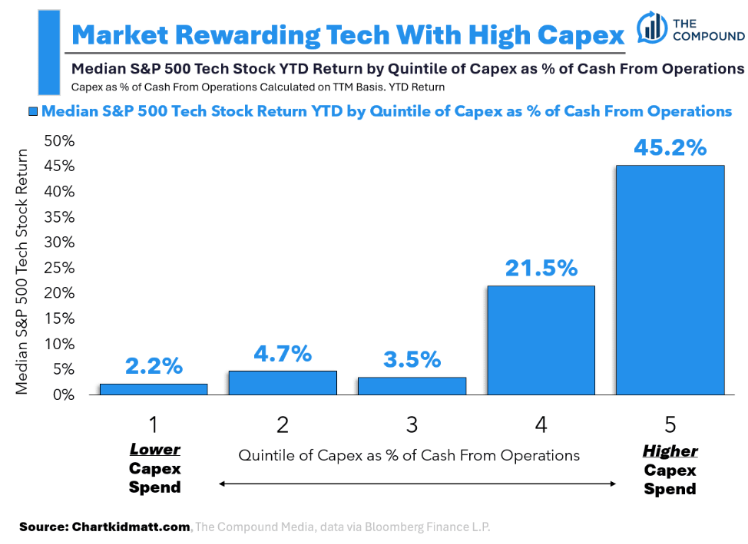 Ben Carlson tweet media