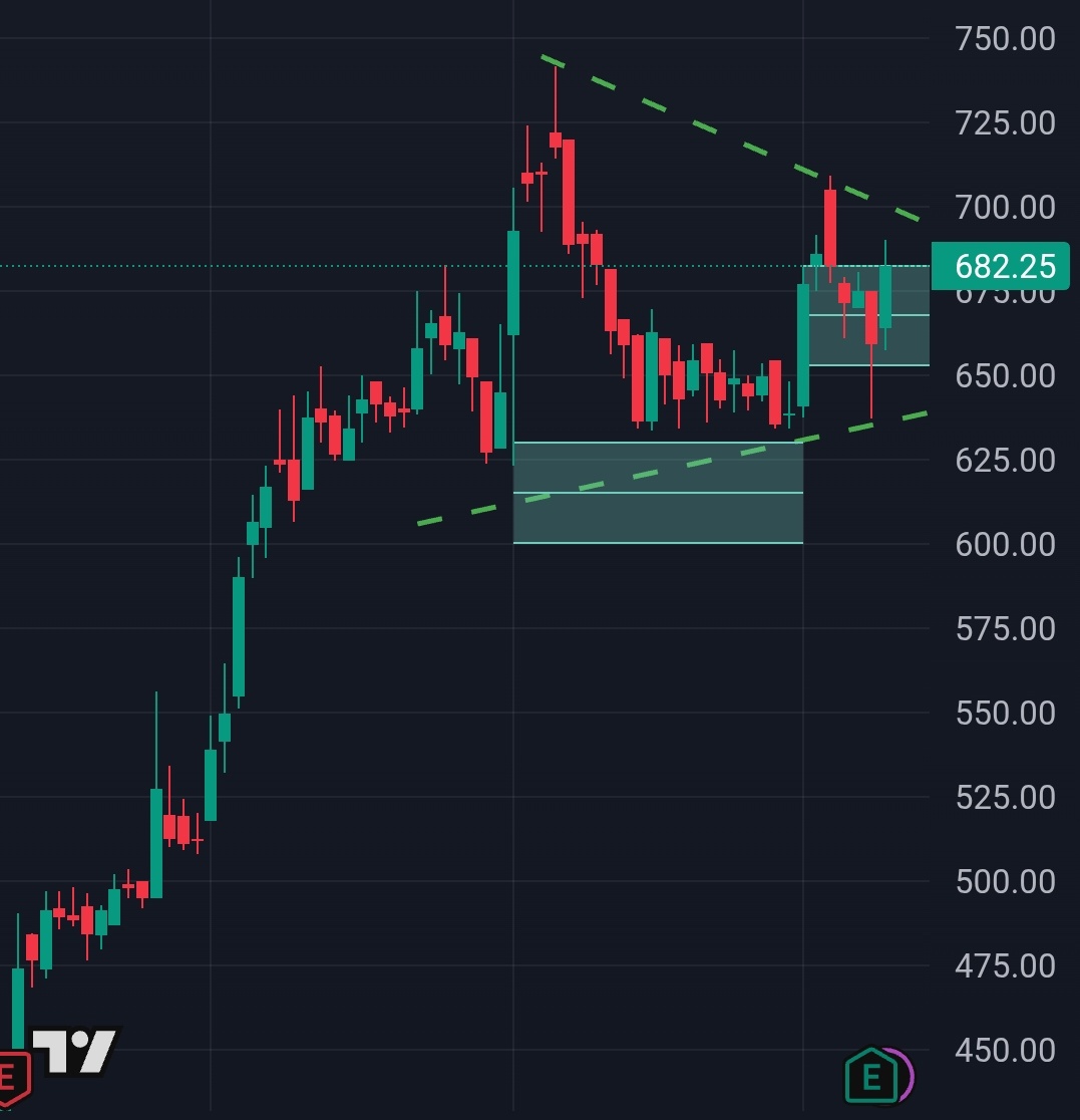 Market_Map tweet media