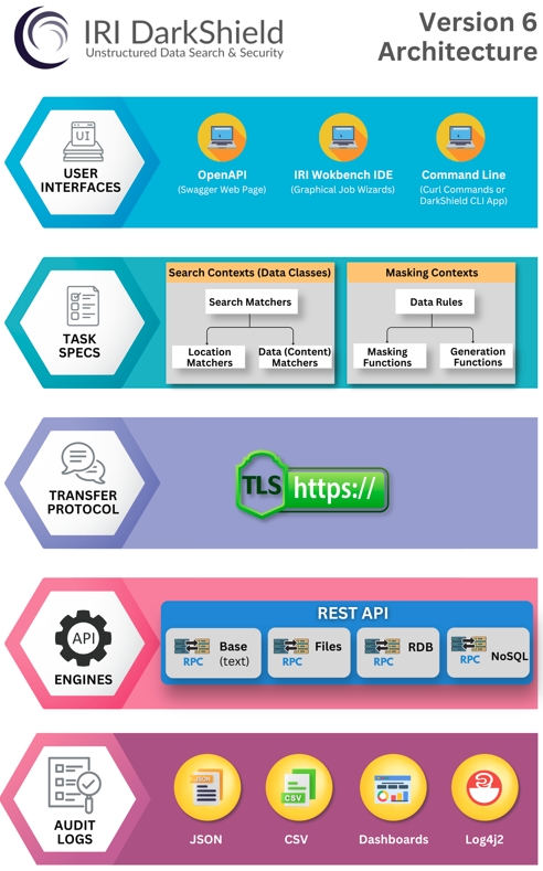 SoftGuide's tweet image. Neue Pressemeldung: Dark Data schützen: Neue Maßstäbe in der Datenmaskierung für strukturierte und unstrukturierte Daten! bit.ly/49f9CkT #Testdatenmanagement