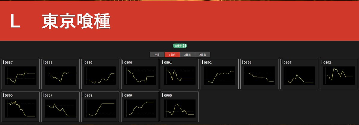 スイカのスロット屋🍉(suica編) on X