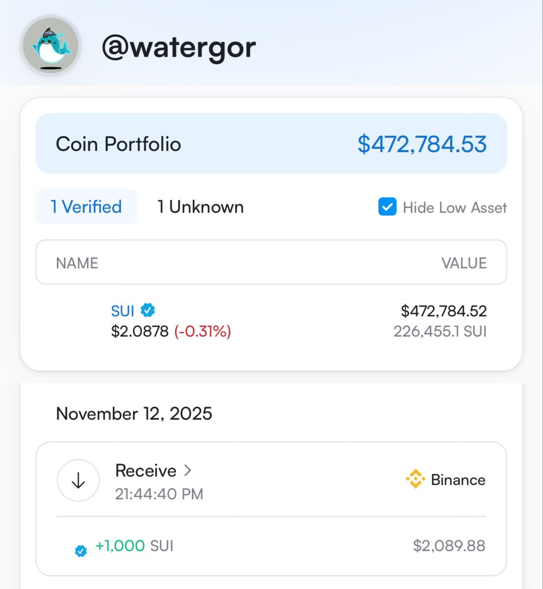 【#连续买sui的第129天】

今天是水哥定投1000枚 $SUI 的第129天

📅 日期：12/11/2025
💰 今日价格：2.09
📈 今日投入金额：1000枚SUI

MAKE SUI GREAT AGAIN
让水伟大起来！

水哥目标🩵 从7月7日开始，
每天加仓1000 $SUI 努力坚持365天！
不知不觉就这样就囤了129天水了，