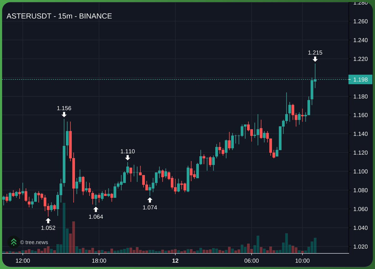 GM only if you love a nice timepiece

Time is running out ⏱️ 

Aster coded.