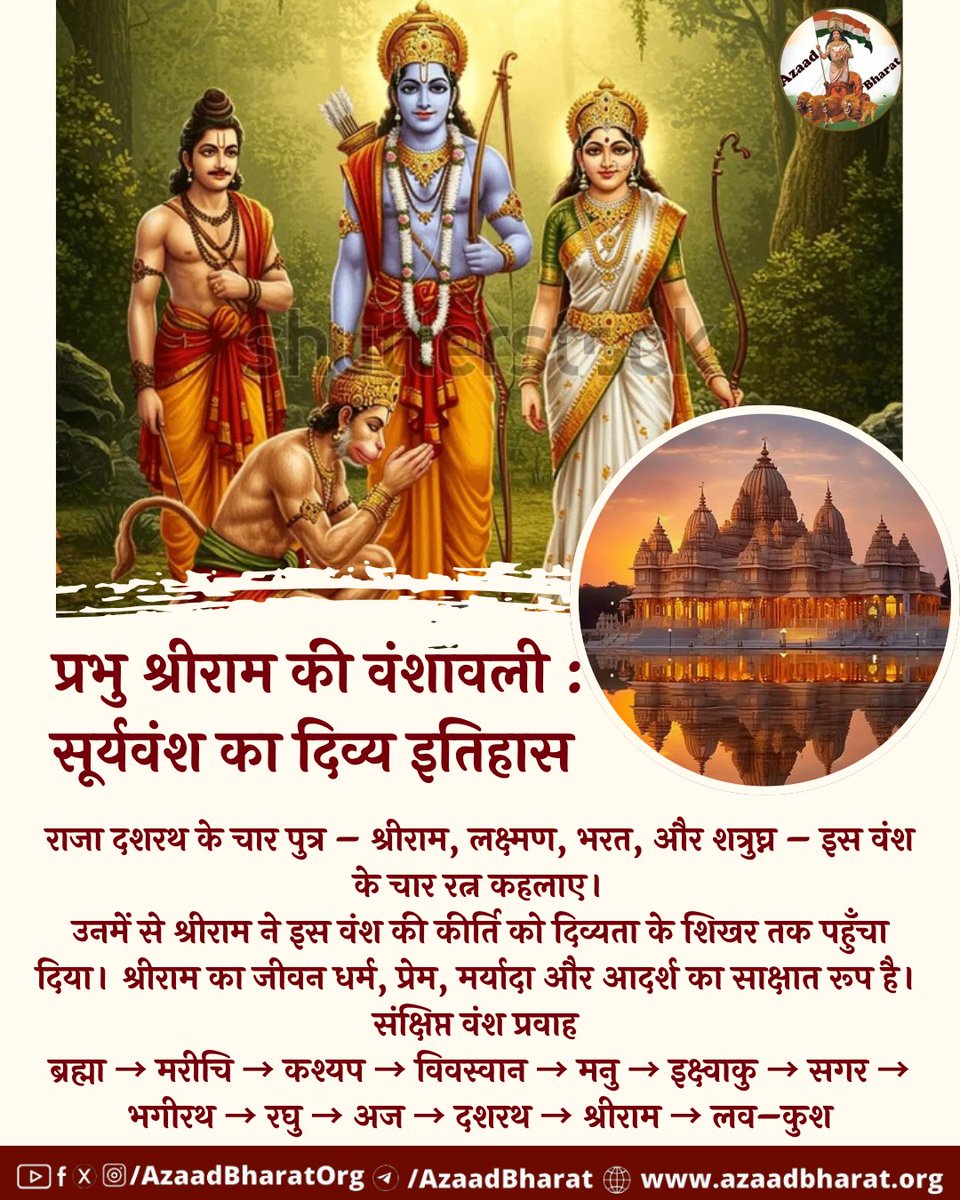 श्रीराम की वंशावली ब्रह्मा से आरंभ होकर श्रीराम तक आती है — यह एक ऐसा प्रवाह है जिसमें ज्ञान, तप, प्रेम, और धर्म का संगम है। यह वंश हमें याद दिलाता है कि जब तक धर्म है, तब तक मानवता जीवित है।
पूरी पोस्ट पढ़े 👉🏻 azaadbharat.org/?p=13426