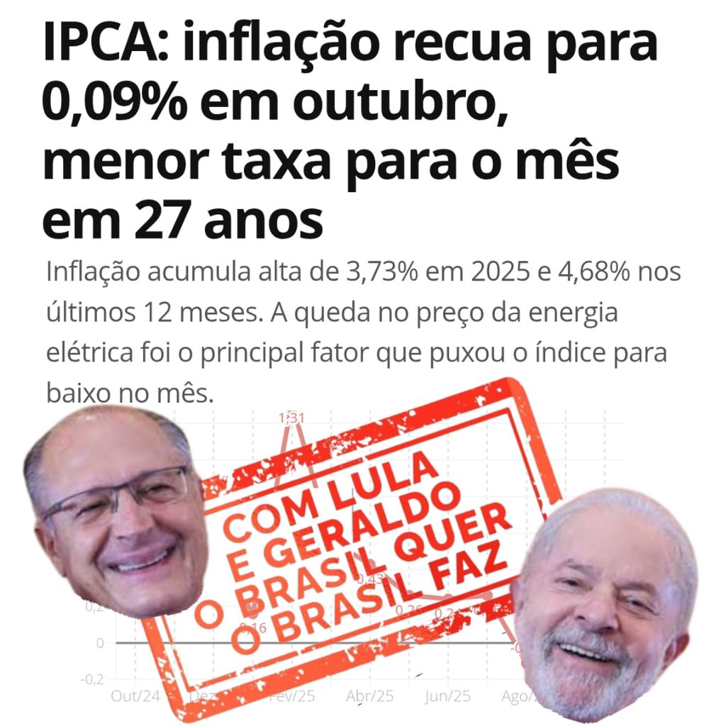 Mais uma vez, contrariando as expectativas do mercado, o governo do presidente <a href="/LulaOficial/">Lula</a> entrega mais um mês de inflação abaixo do esperado. Já estamos bem próximos à meta de 4,5% com emprego recorde, aumento de renda e sem redução de políticas sociais. O tripé do presidente