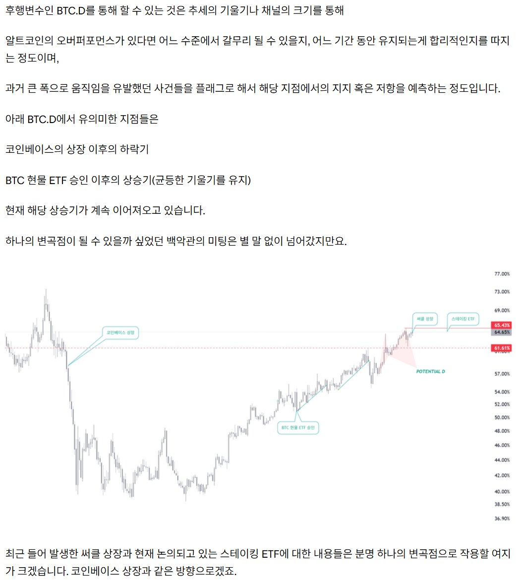 DelayedTTC's tweet image. 6/8
BTC.D 🚩