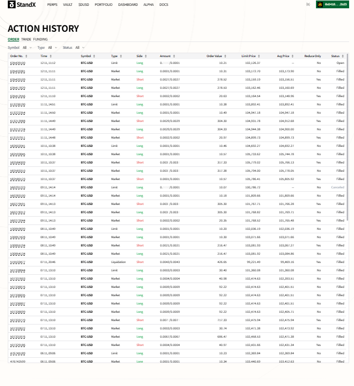 Fc_MeLevaAmor's tweet photo. No technical skills required—Crypto ETFs trade like regular funds, no direct holding, perfect for risk-averse investors who value simplicity. @StandX_Official #MinimalistInvesting #CryptoETF #WealthConvenience https://t.co/9sUppg9E9Y