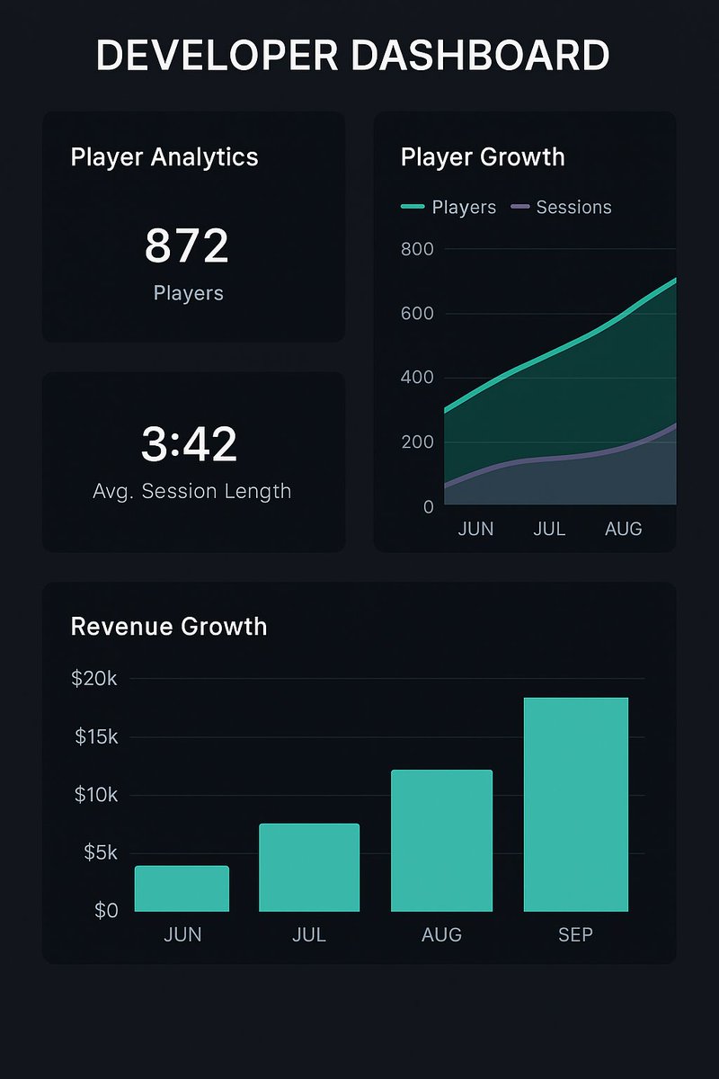 Pearlgames18's tweet image. A dev used player data to 2x monetization with the right analytics setup.

Curious what kind of data made the difference?

See what Mikros can do →developer.tatumgames.com

What’s your biggest challenge with player data right now?

#GameDev #GameAnalytics #Mikros #PlayerData