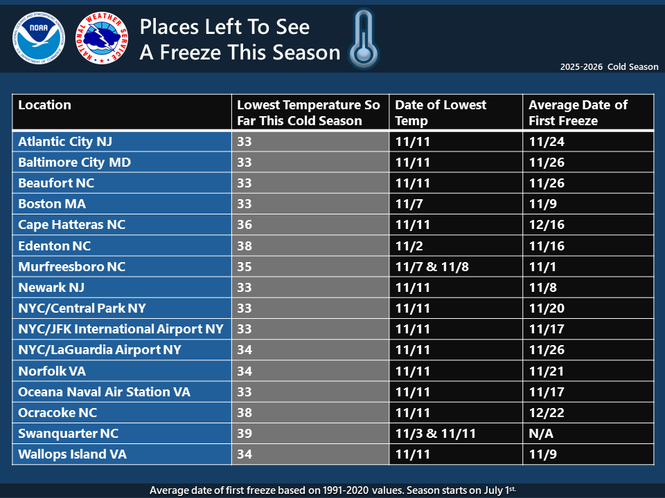 Who has froze and who hasn't yet in the East. With the recent cold blast, most places have with the holdouts either right near the Atlantic Ocean or in bigger cities near the water.