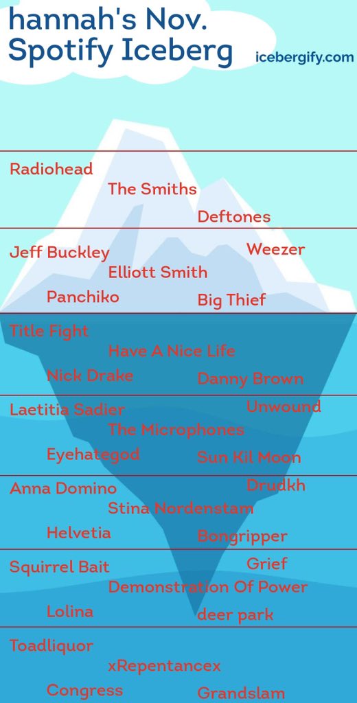 eyehatesex's tweet image. trend stolen from reddit what&apos;s the lowest artist you recognise and the highest artist you don&apos;t