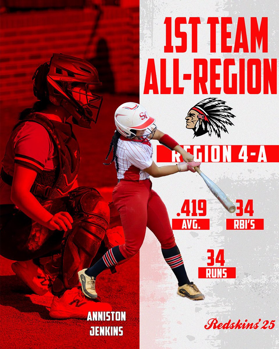 🥎 Region 4-A All region Awards pt.2!
1st Team- Audree Johnson
1st Team- Natalie Vandenberg 
1st Team- Annie Jenkins

#Redskins #PositiveEnergy