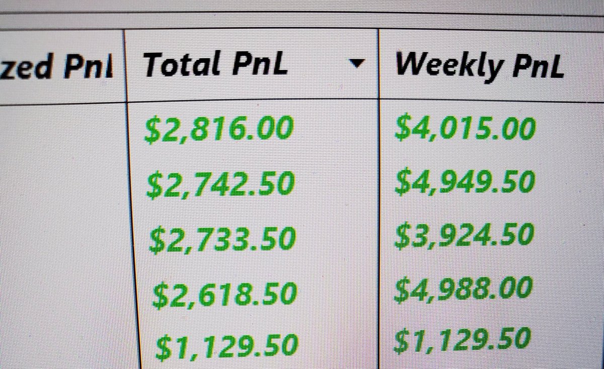 MaloLegacy's tweet image. #Blessed #DayTrader amazing day of trading. Thank you #Lord see everyone tomorrow 😎👍💪🤑🙏