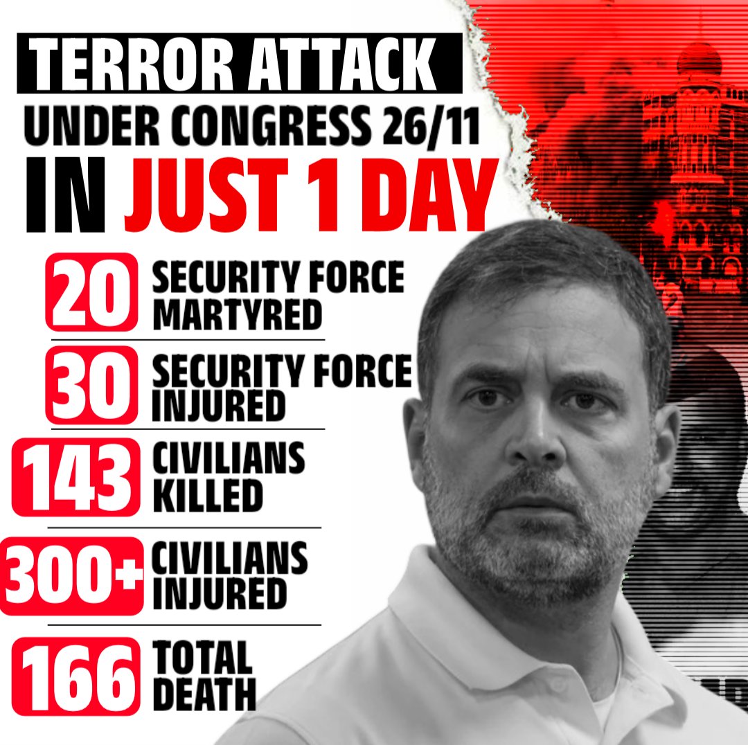 sreerag0s's tweet image. Pappu he tho double memkin😂
#MumbaiTerrorAttack