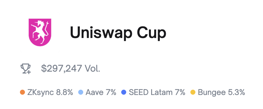 HooCrypto's tweet image. Wait! Are you telling me that people spent $300,000 betting on who will win a crypto football match? What a beautiful time to be alive...

pd: Going with @zksync and @aave
