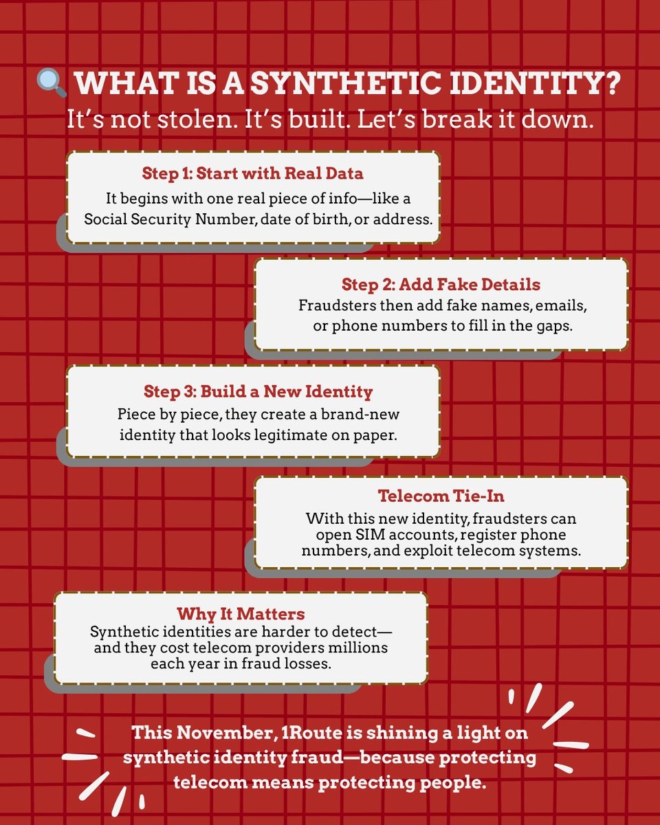 1RouteGroup's tweet image. A synthetic identity looks real—but it’s a mix of genuine and fake details stitched together to fool systems. Here’s how they’re made and why telecom providers are at risk. #SyntheticFraud #TelecomSecurity #1RouteSecure