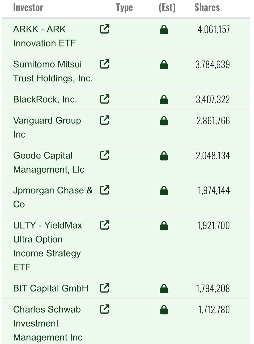 Top institutions holding for BitMine.

Every big name is establishing a position.

Are you???

$ETH / $BMNR